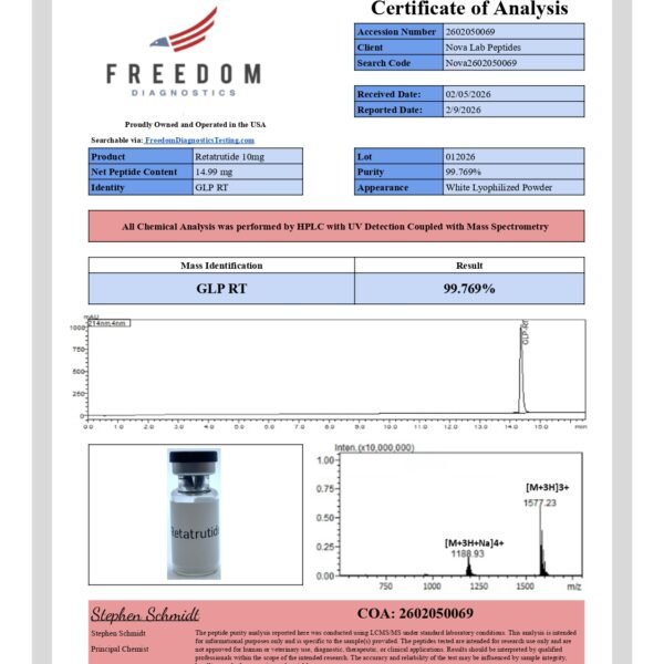 GLP3-R (Retatrutide)